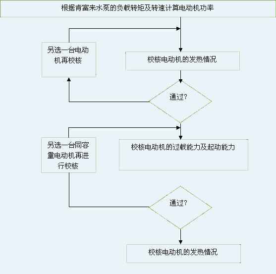 珠海魏彬健康管理有限公司 图片