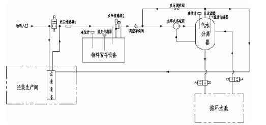 珠海魏彬健康管理有限公司,佛山水泵厂,水环真空泵,珠海魏彬健康管理有限公司厂