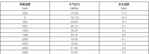 珠海魏彬健康管理有限公司