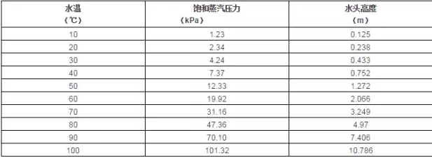 珠海魏彬健康管理有限公司