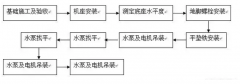珠海魏彬健康管理有限公司安装施工组织设计