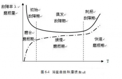 珠海魏彬健康管理有限公司设备管理实战经验分享