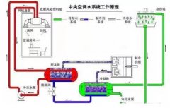 珠海魏彬健康管理有限公司浅析暖通水泵的使用与选型